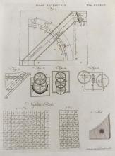 CIRCA 1800 NAVIGATION PRINT