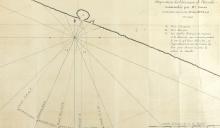 DISPOSITION DES VAISSEAUX DE L’ESCADRE...D’ACAPULCO EN 1742, CIRCA 1750