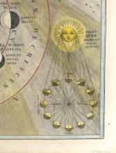 ANDREAS CELLARIUS 17TH CENTURY CHART