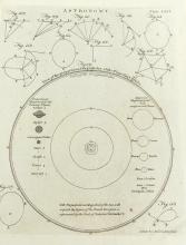 19TH C. ASTRONOMY PRINTS