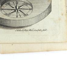 18TH C. DIALLING POINTS PRINTS