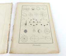 ENTIRE CHAPTER OF DIDEROT ASTRONOMY PRINTS