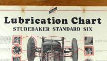 FRAMED LUBRICATION CHART, STUDEBAKER STANDARD SIX