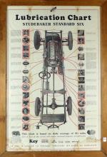 FRAMED LUBRICATION CHART, STUDEBAKER STANDARD SIX