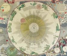 18TH CENTURY CELESTIAL CHART