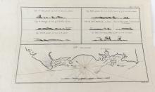 ANTIQUE MAPS: VOYAGE OF PHILIP CARTERET, 1766-1769