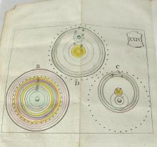 VERY RARE 1780 FRENCH ATLAS